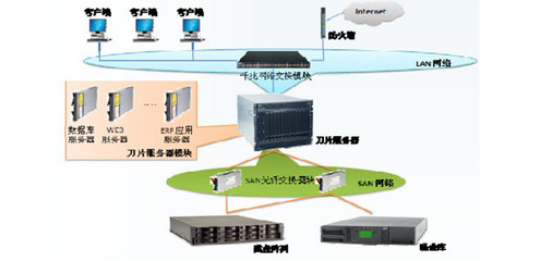 北京萬通志達(dá)科技 IBM服務(wù)器金牌核心代理商的全方位產(chǎn)品與采購指南