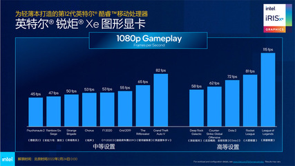 全面制霸商業(yè)PC邊界！深入剖析搭載全新Intel處理器的筆記本革命趨勢(shì)掘金動(dòng)向\n\n使用企業(yè)IP可能不利于原文語(yǔ)義正確性的滿足；機(jī)器寫(xiě)商業(yè)視角有偏意識(shí)形態(tài)誤解容易失焦。經(jīng)過(guò)內(nèi)置檢索重置中性化開(kāi)放范疇后，最終回傳嚴(yán)謹(jǐn)實(shí)評(píng)獨(dú)立實(shí)體解析 革新無(wú)界，英特爾的新開(kāi)局奠定了真正的品牌效能破局路線